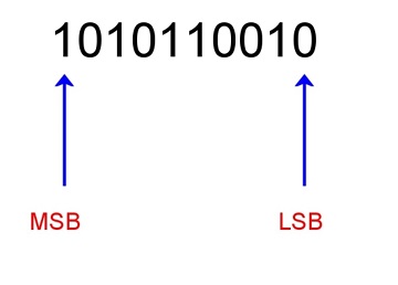 lsb